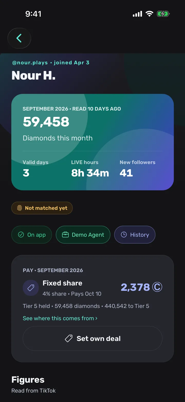 A creator as the owner sees them: diamonds this month, valid days, LIVE hours, new followers, and a pay card showing the share and what it comes to.